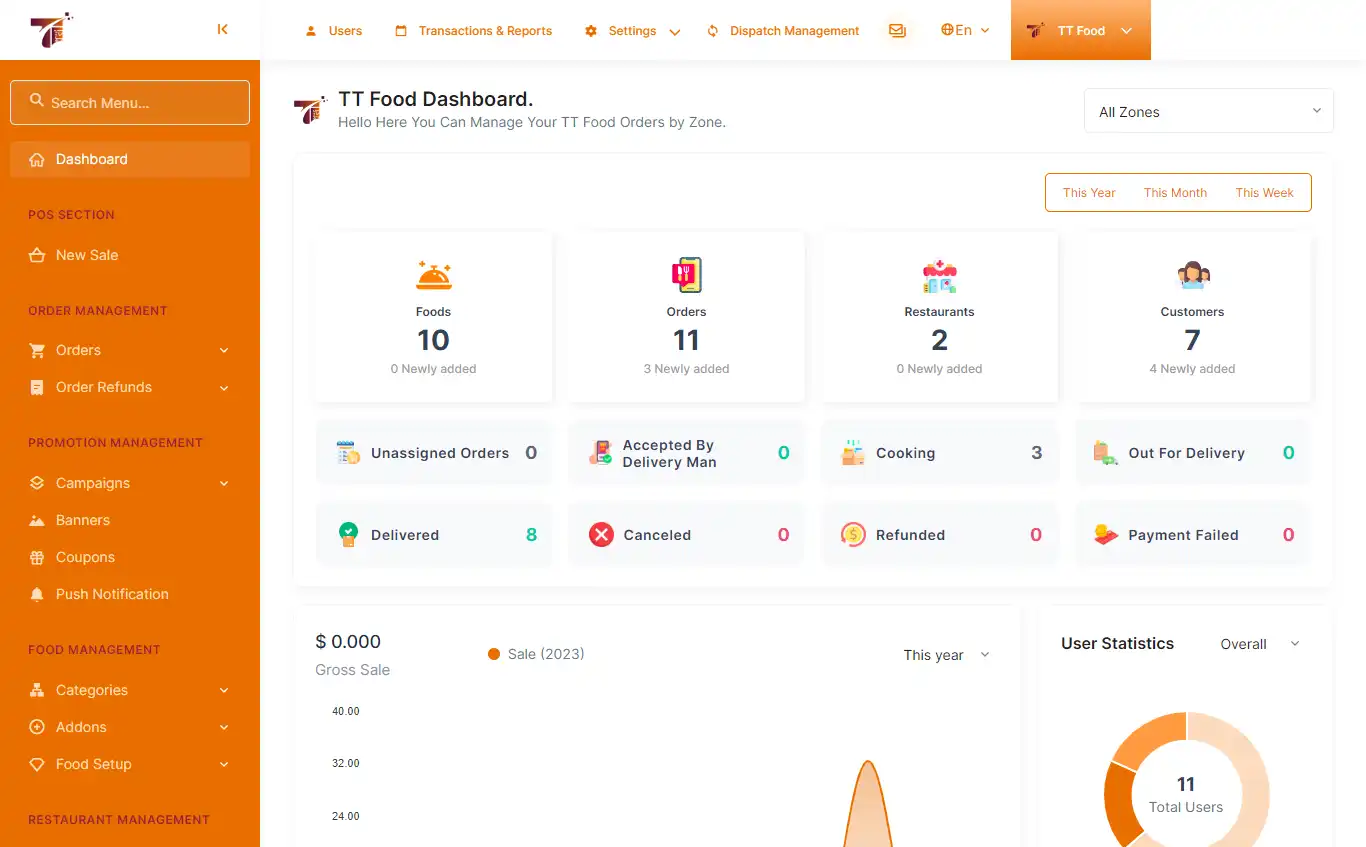 Food delivery admin panel — Food Dashboard