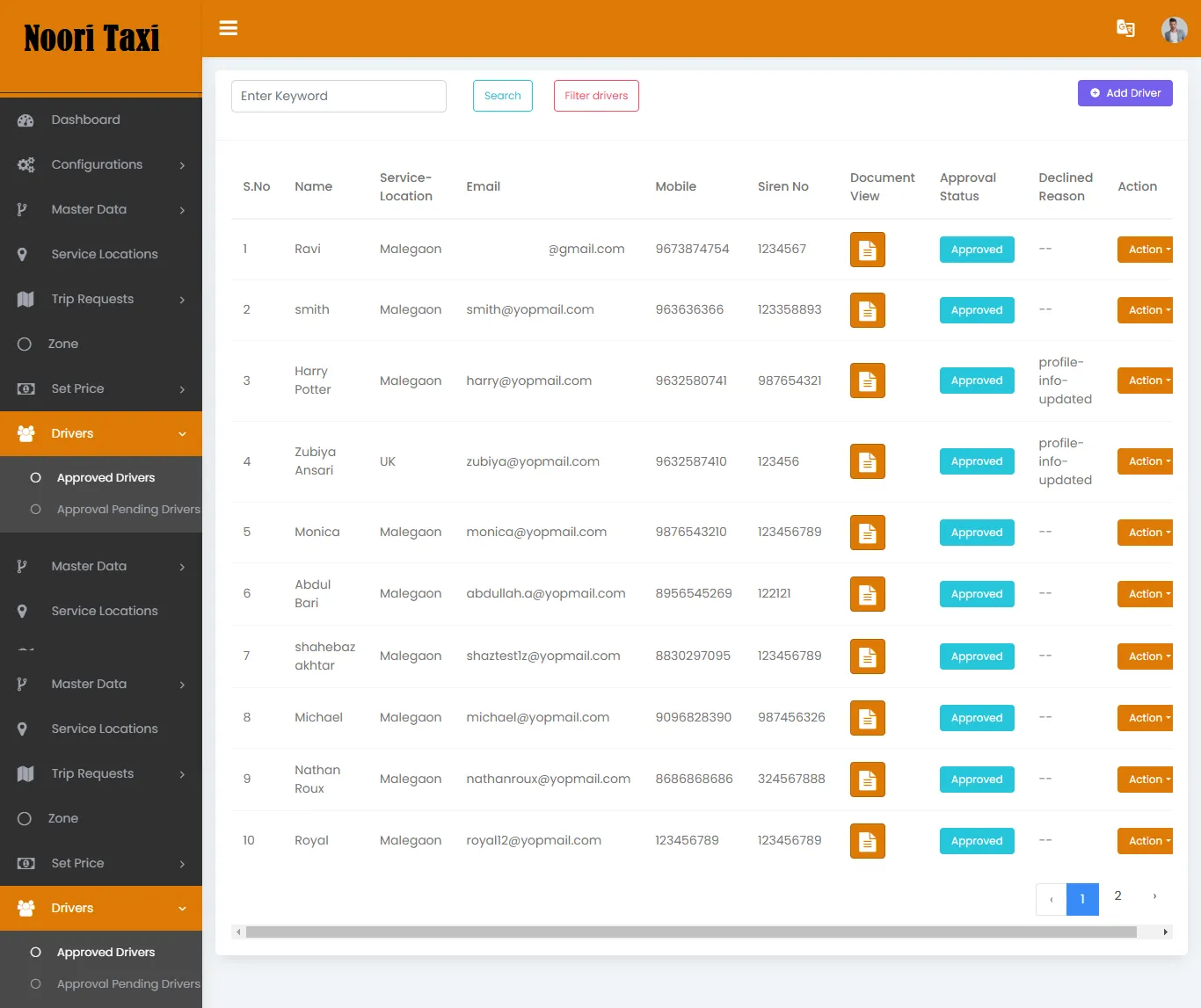 Taxi App — Admin Panel — Approved Drivers
