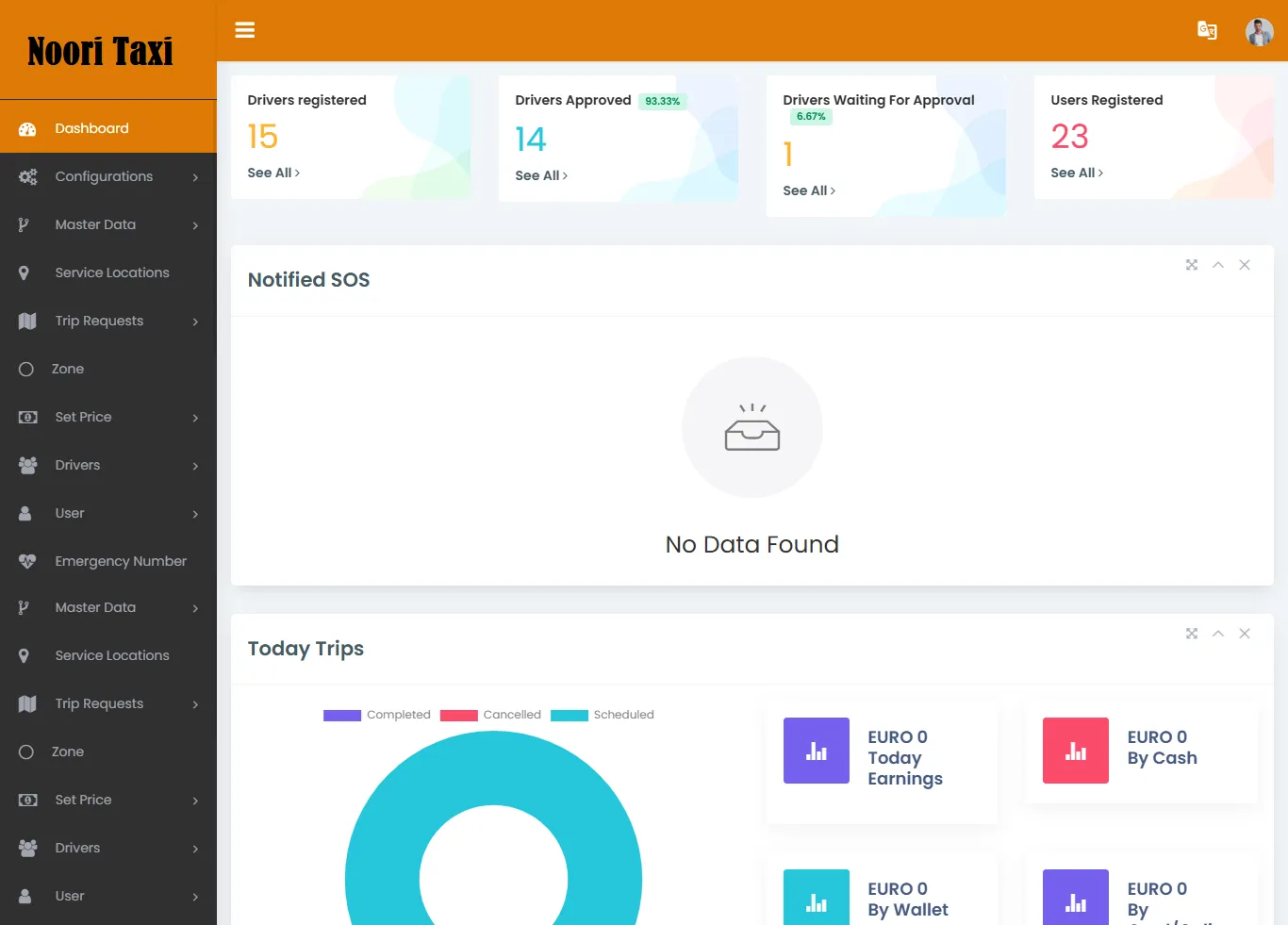 Taxi App — Admin Panel — Dashboard