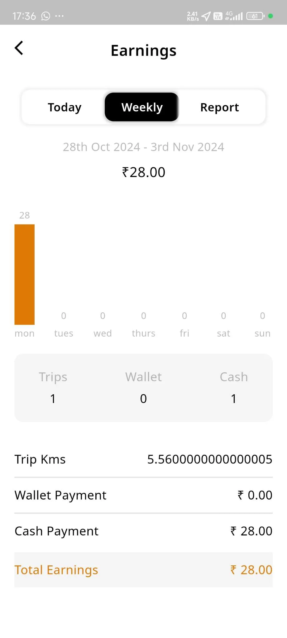 Taxi App — Driver App — Weekly Earning Report