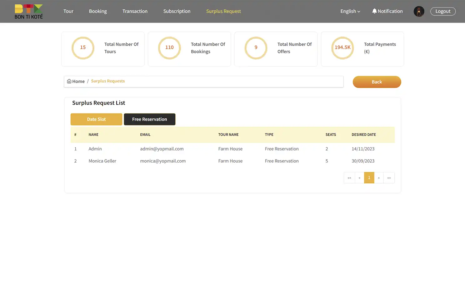 BTK provider — Surplus Request