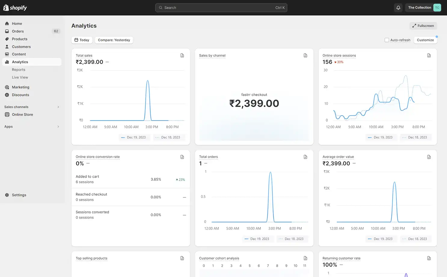 Apparel eCommerce admin — Analytics