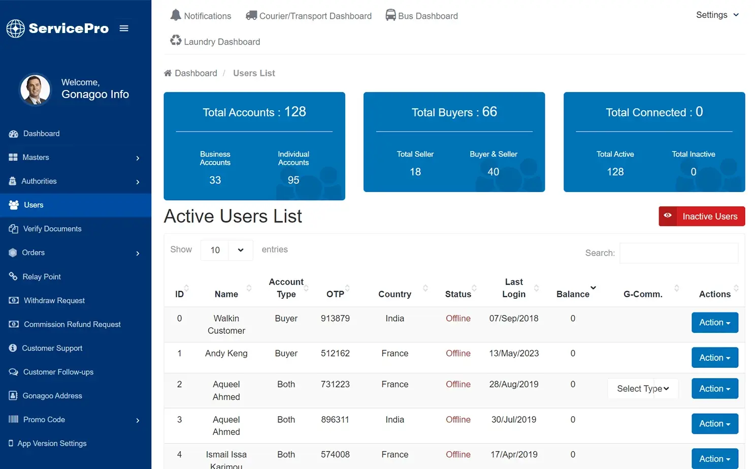 Courier and transport — admin — User List