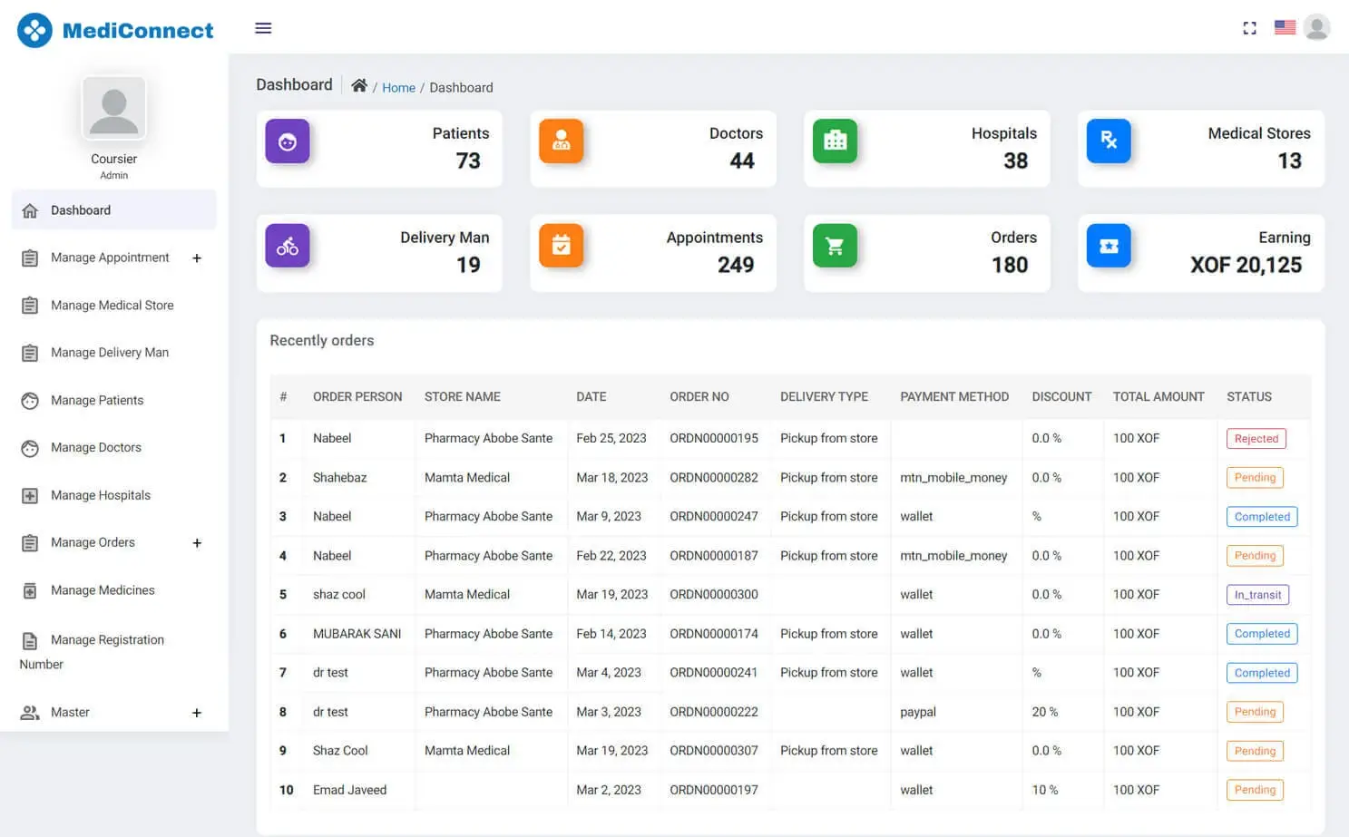 Doctor Appointment and Online Pharmacy admin — Dashboard