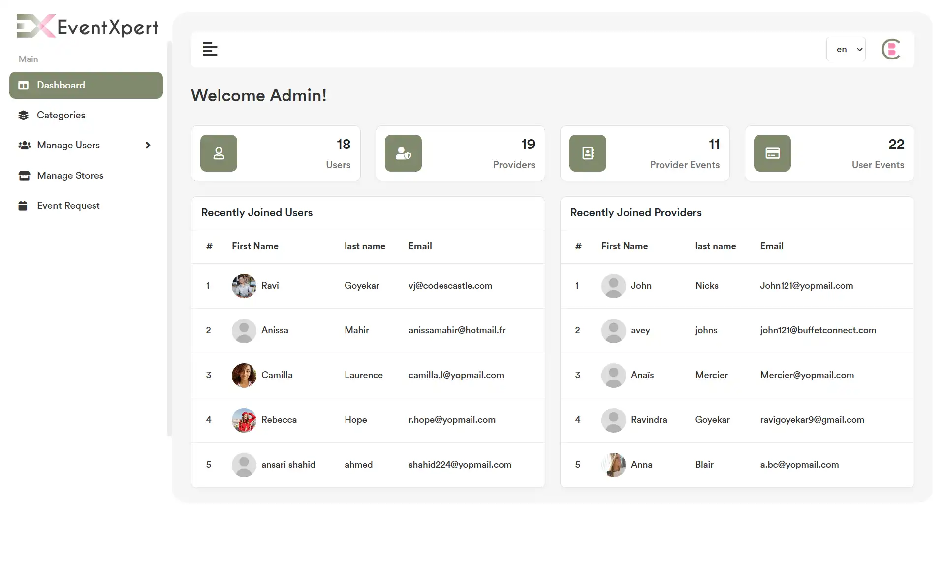 Admin Panel — Dashboard