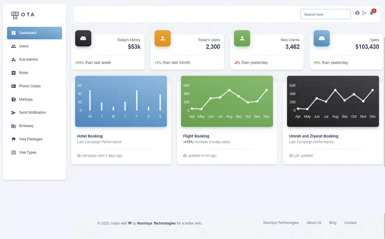 Online Travel Agency — admin — Dashboard