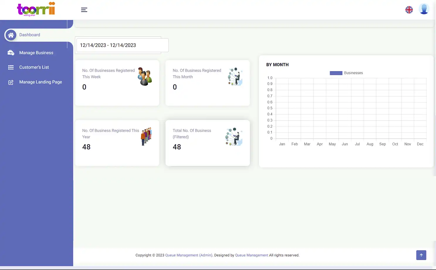 Queue Management admin — Dashboard