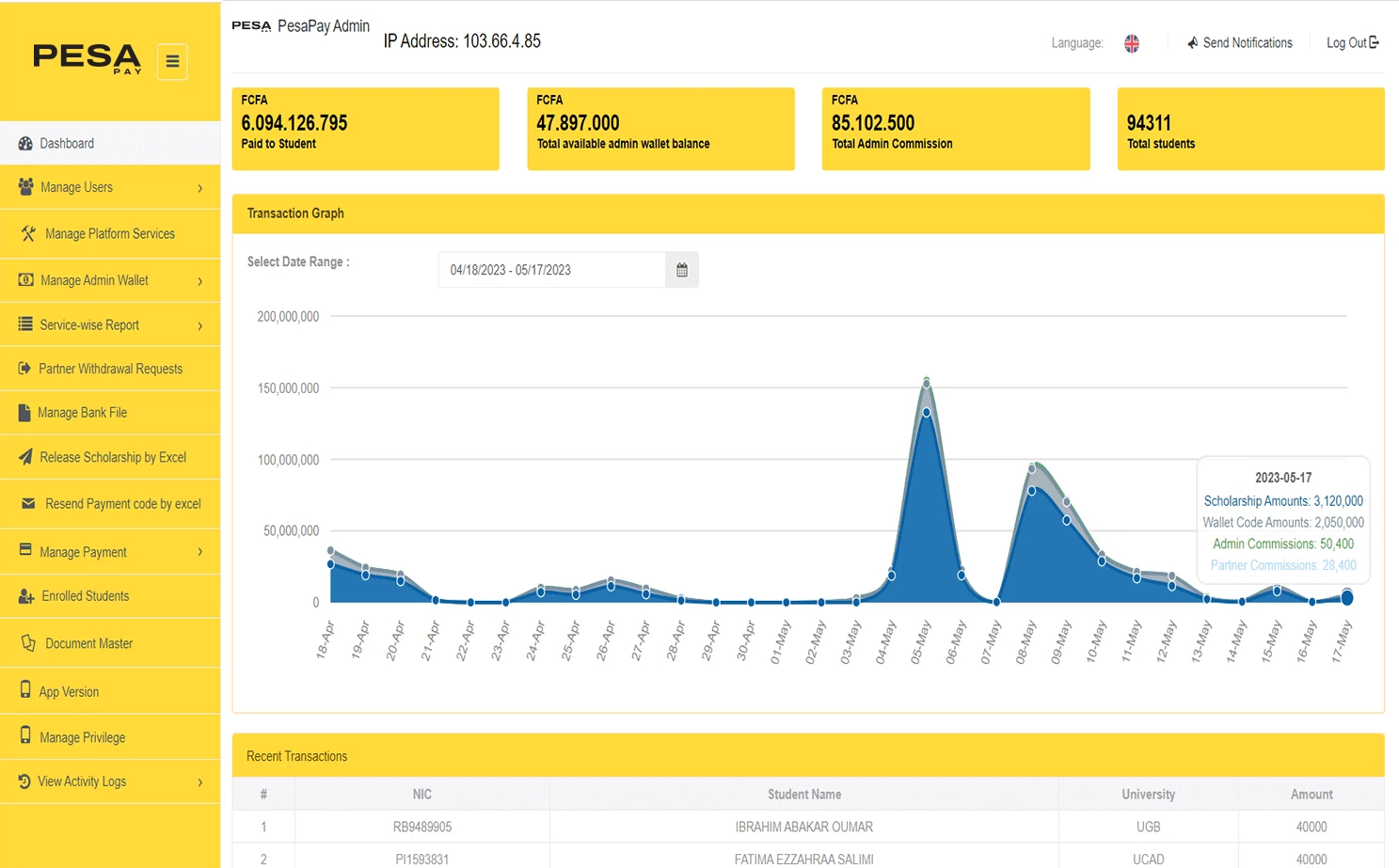 Online Payment Application — admin — Dashboard