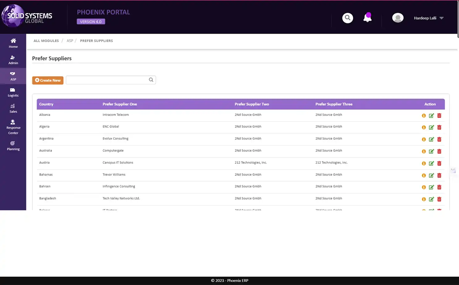 Service Management and Resolution Platform admin panel — Prefer Suppliers