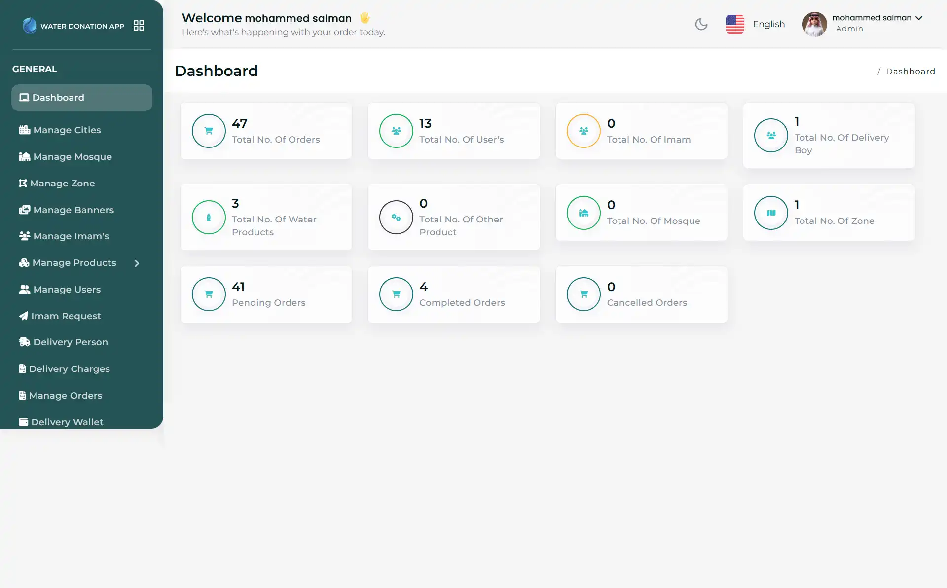 Water Donation admin panel - Dashboard