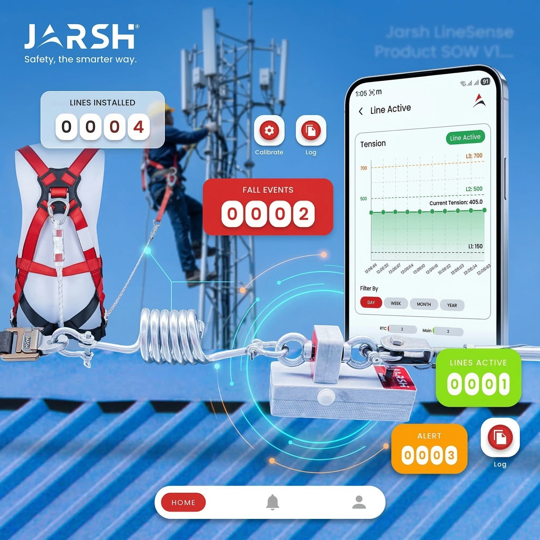 Jarsh LineSense IoT worker safety monitoring platform with real-time harness tracking